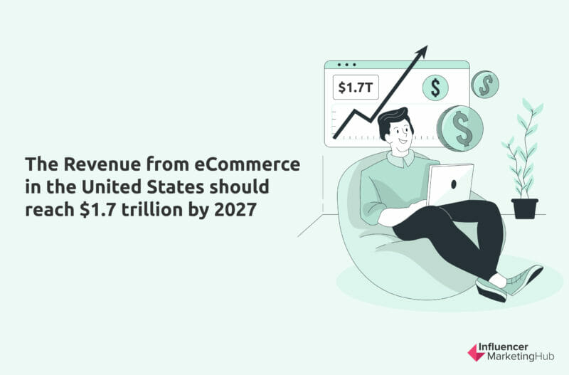 Revenue from eCommerce US