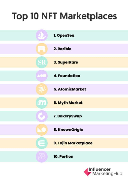 top nft marketplaces