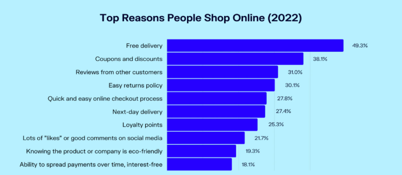 Top Reasons People Shop Online