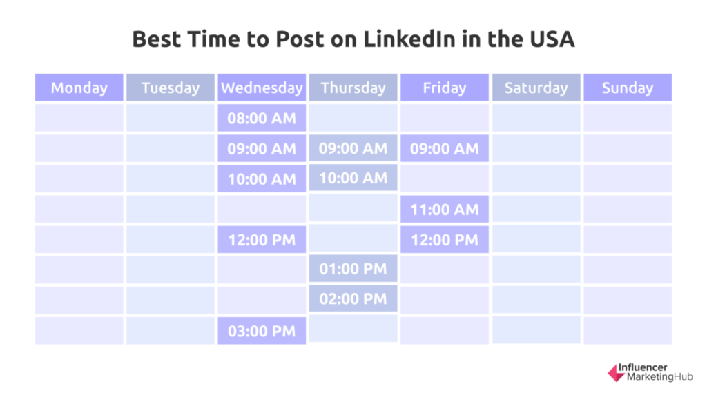 best times to post on linkedin usa