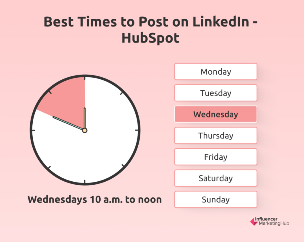 Best Times to Post on LinkedIn - HubSpot