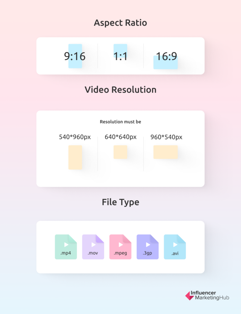 Aspect Ratio, Video Resolution, File Type