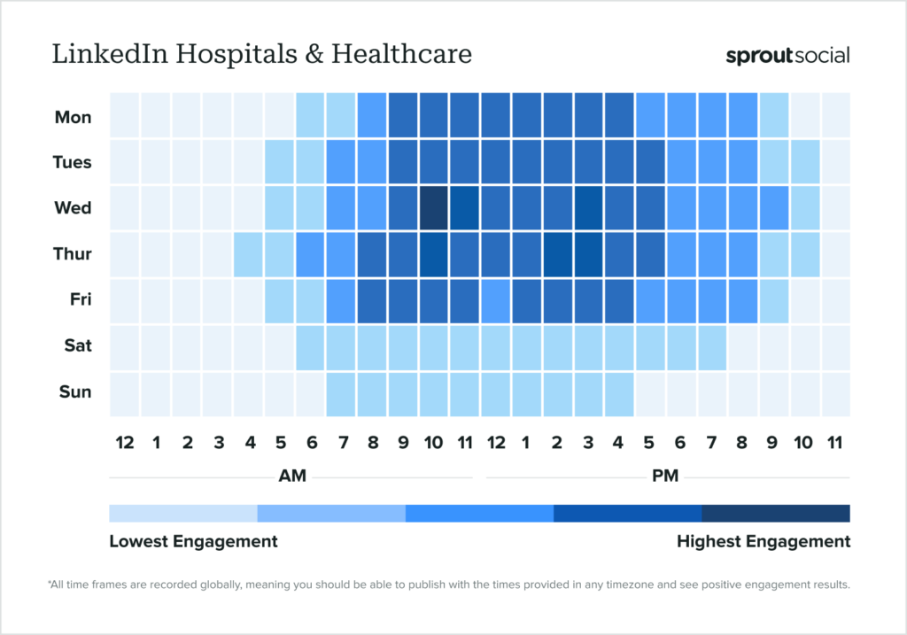 LinkedIn Hospitals and Healthcare