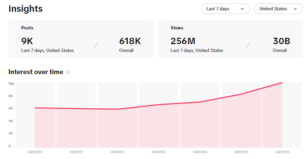 TikTok hashtag insights