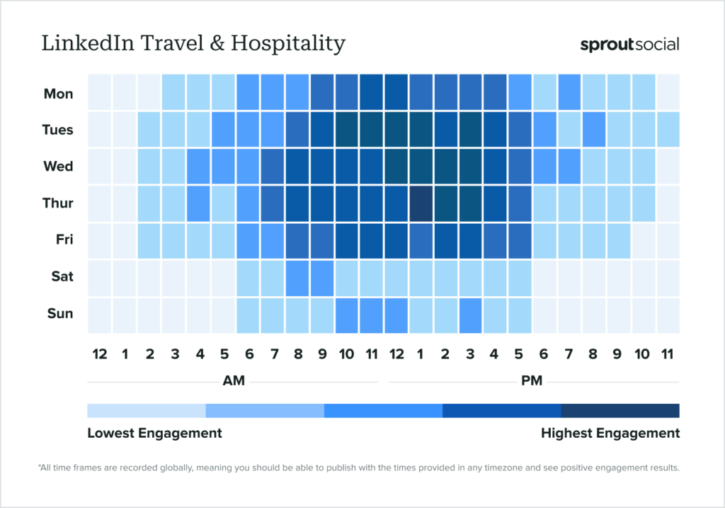 LinkedIn Travel and Hospitality