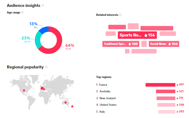 TikTok hashtag analytics