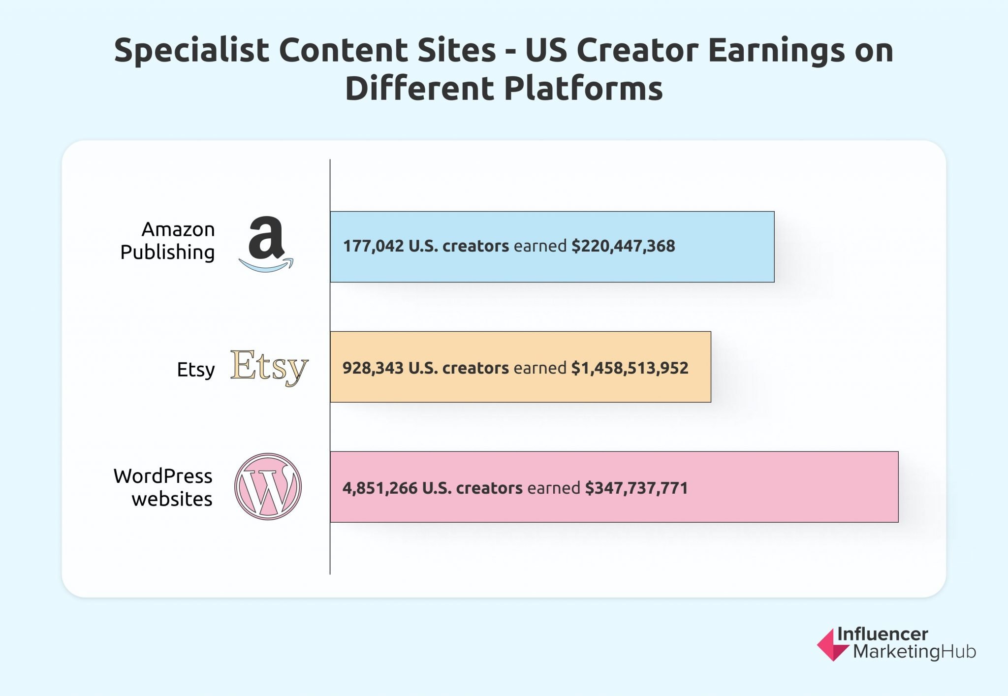 The State Of The Creator Economy | Definition, Growth & Market Size