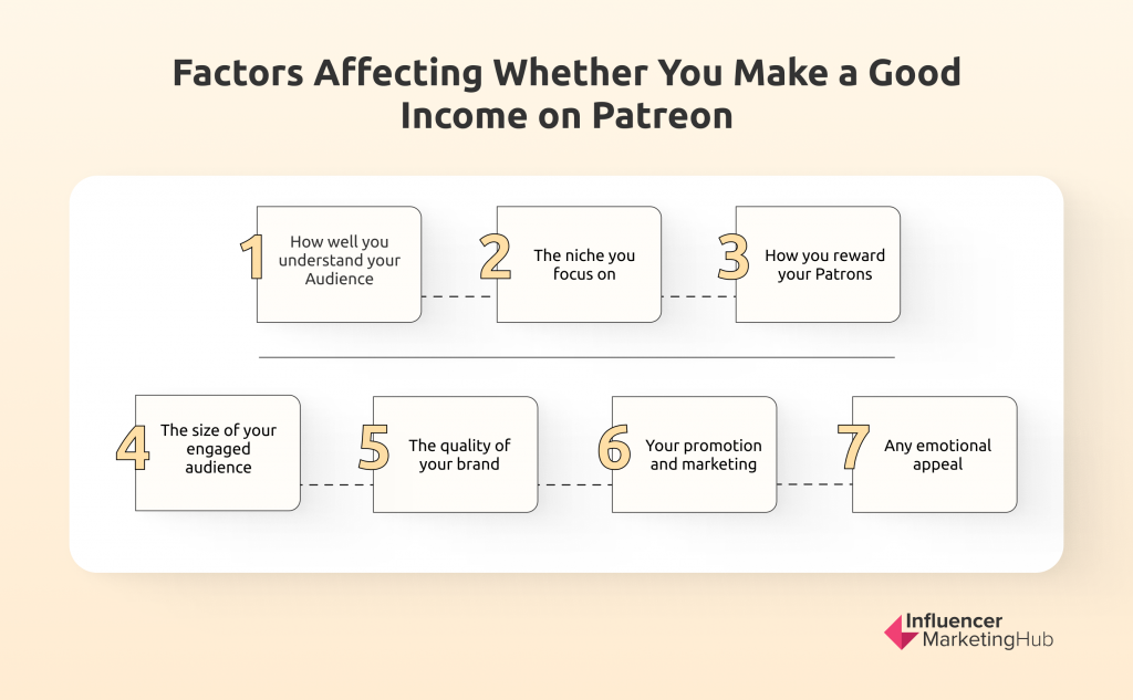 Good Income on Patreon
