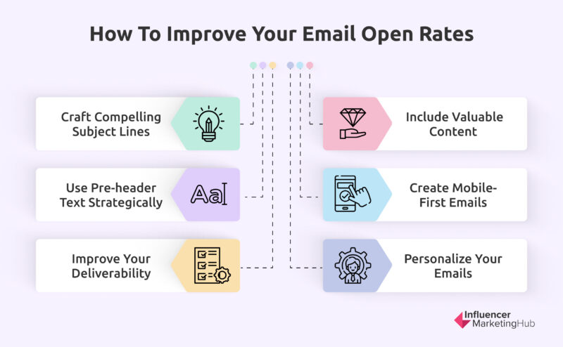 How to impove your email open rates