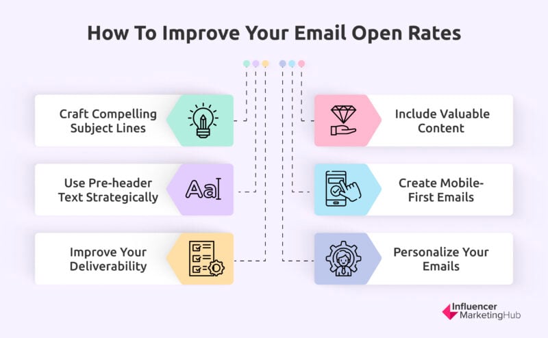 How to improve your email open rates