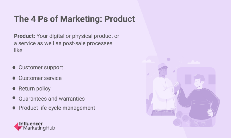 The 4 Ps of Marketing and the Marketing Mix: An In-Depth Guide