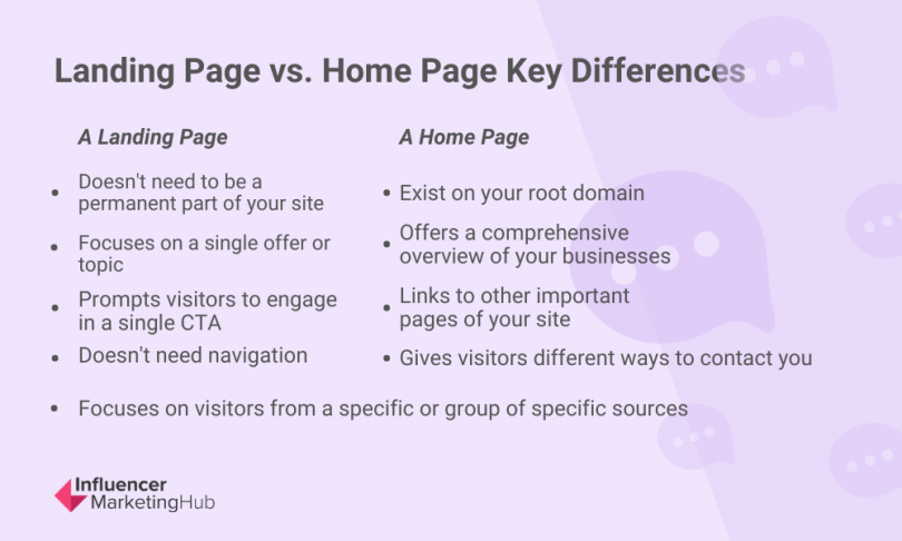 what-is-a-landing-page-and-why-they-matter-to-your-business