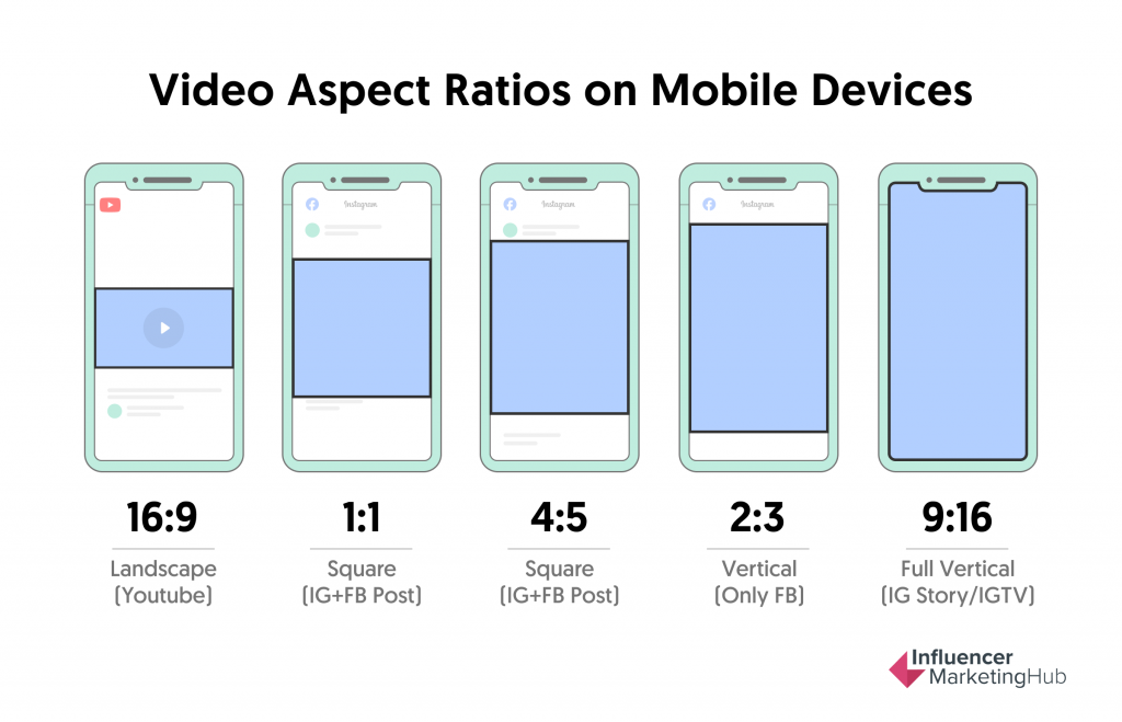Video aspect ratios on mobile devices
