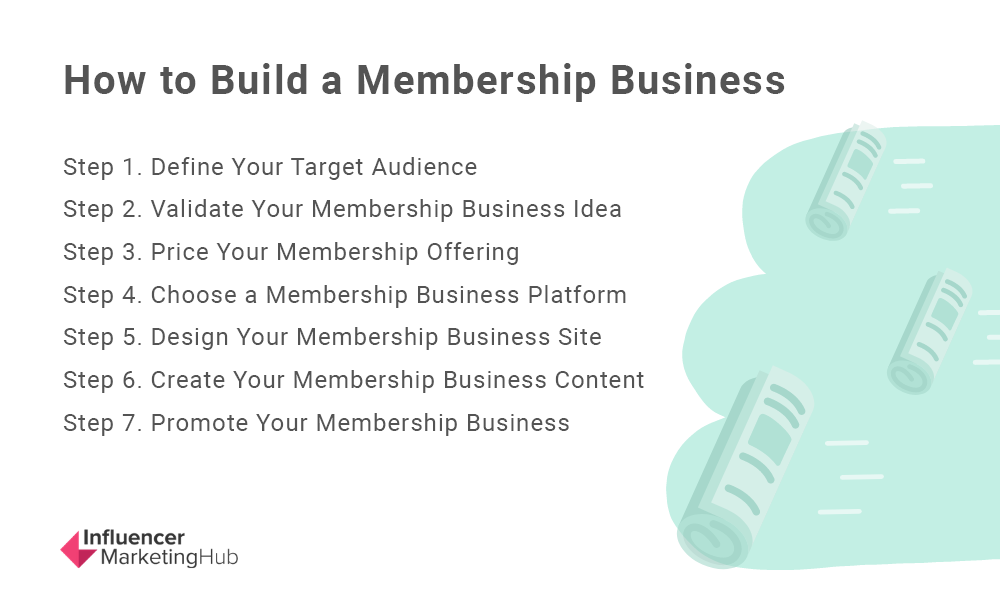 business plan for membership program