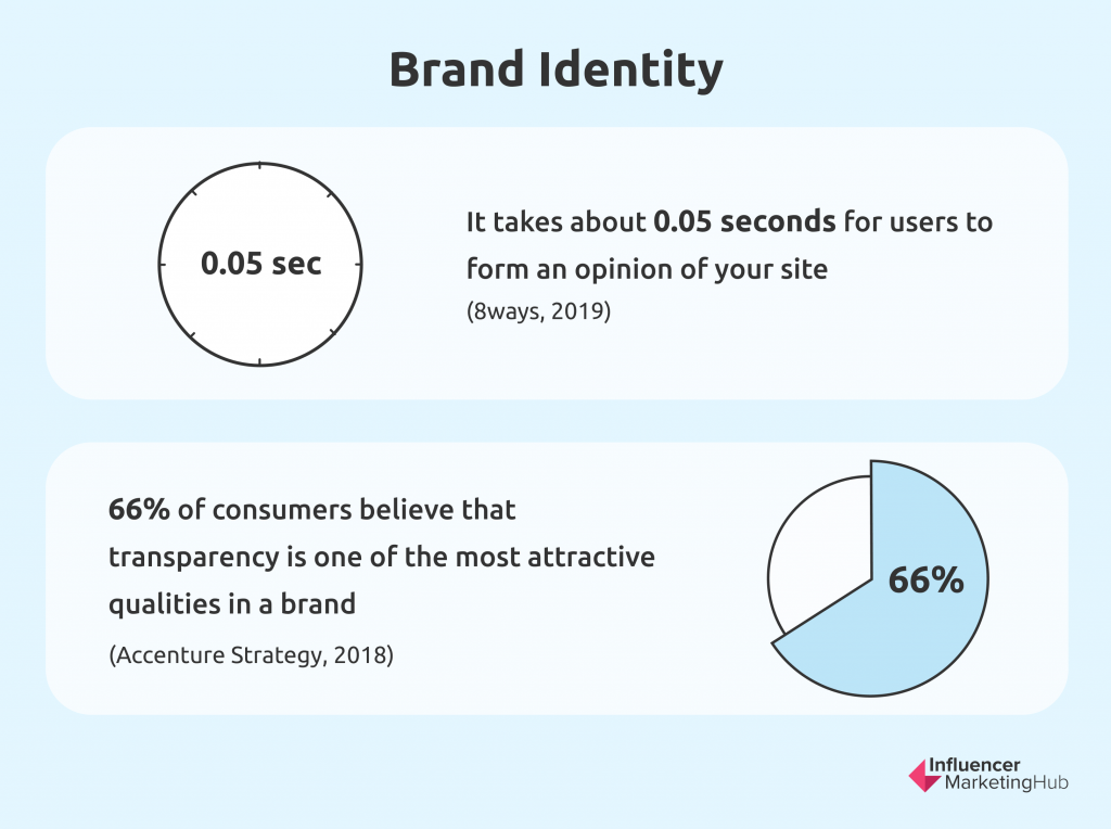 Brand Visual Identity Guide for 2023-2024