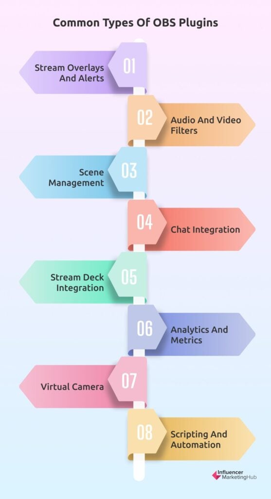 Common Types OBS Plugins