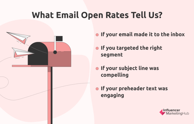 what email open rates tell us