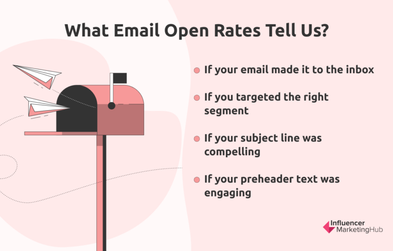 What email open rates tell us