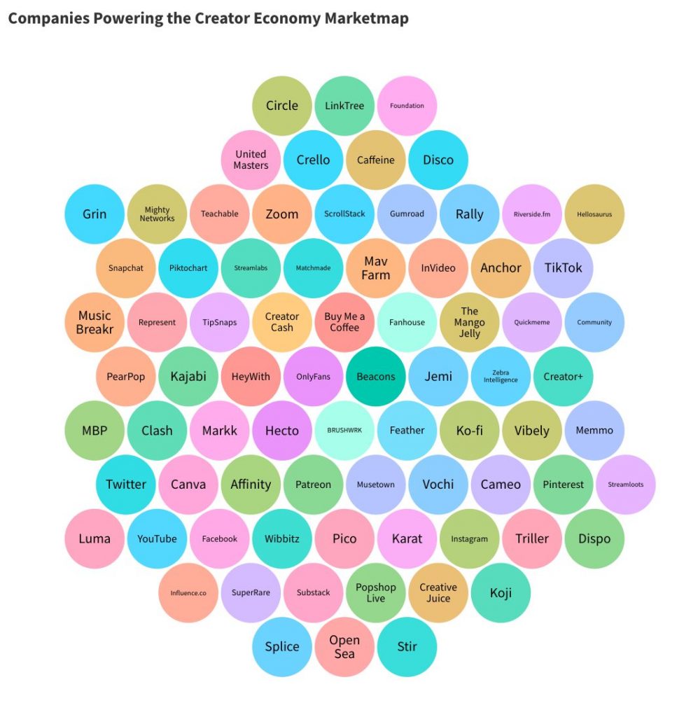 Creator earnings. Creator economy. Content creator economy. Influencer marketing platform.