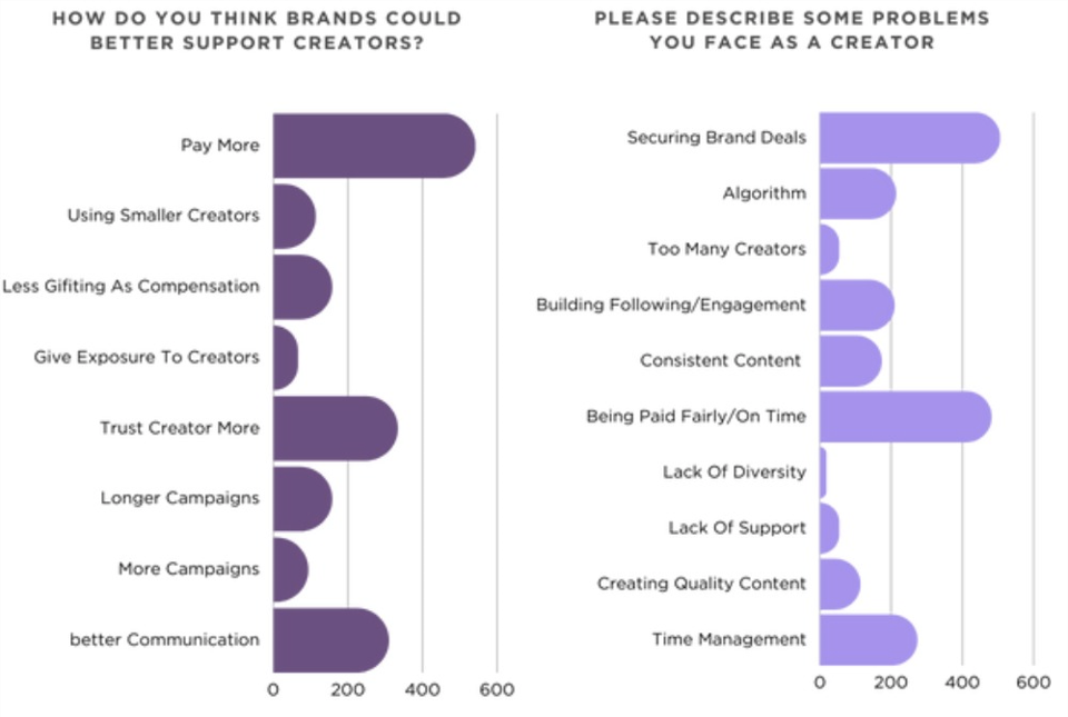 creators survey