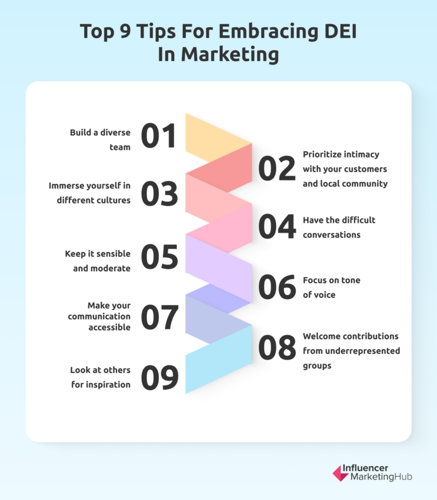 Tips for Embracing DEI in Marketing