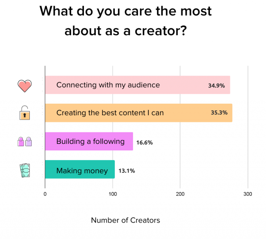 What do you care the most about as a creator