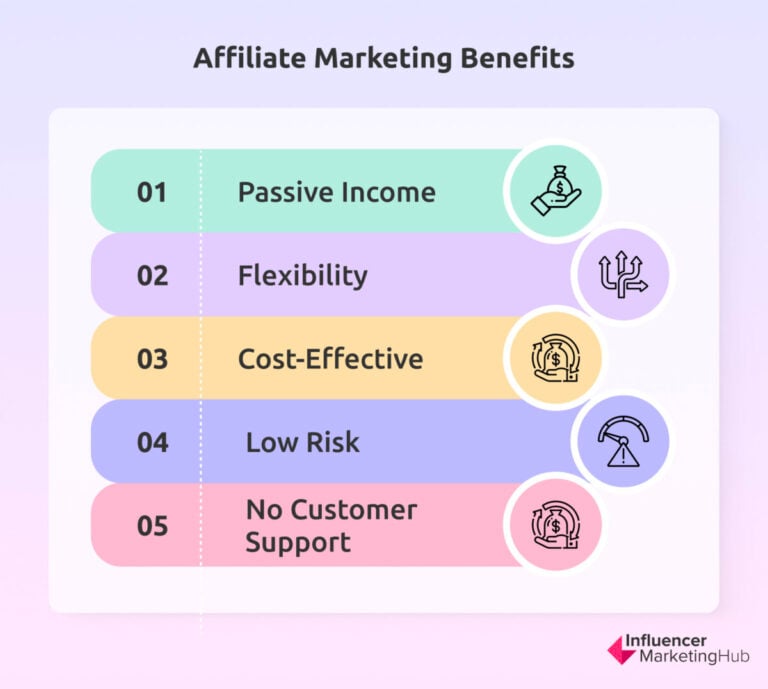 The Ultimate Guide to Affiliate Marketing in 2024