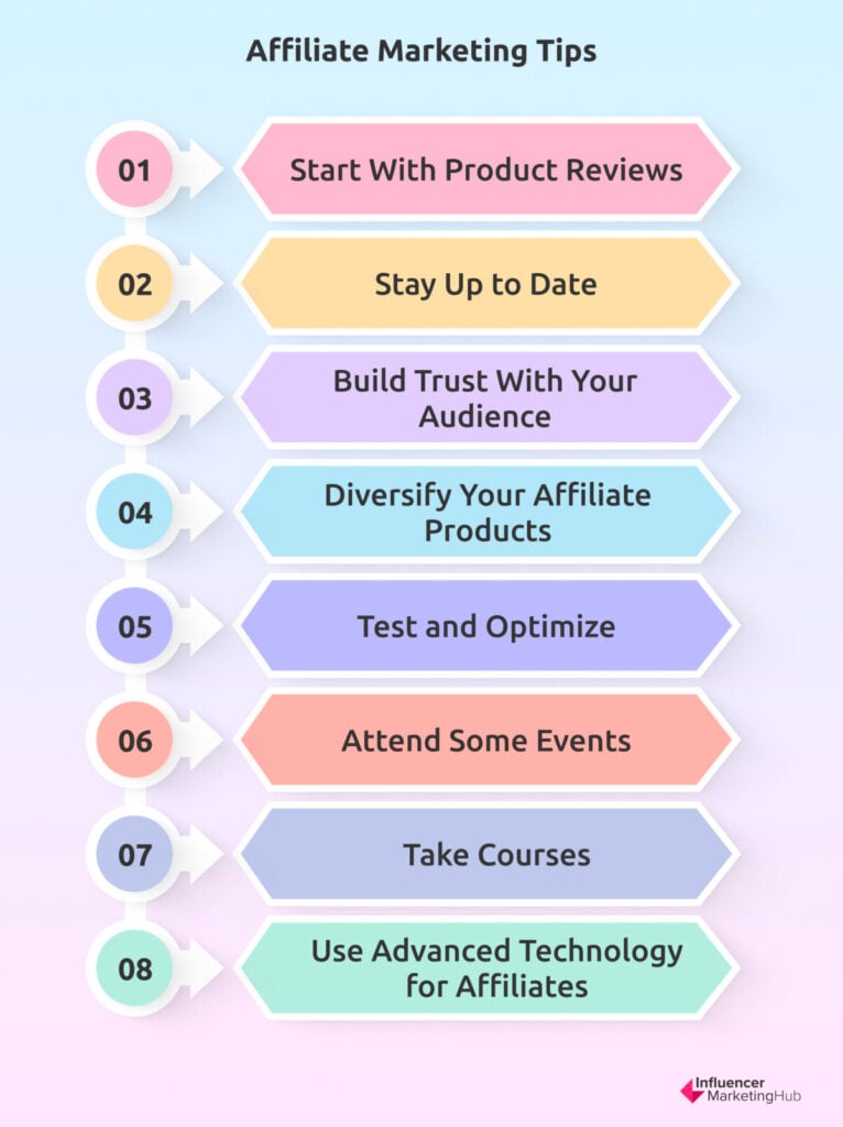 Affiliate Marketing 2024 - The Ultimate Guide for Beginners