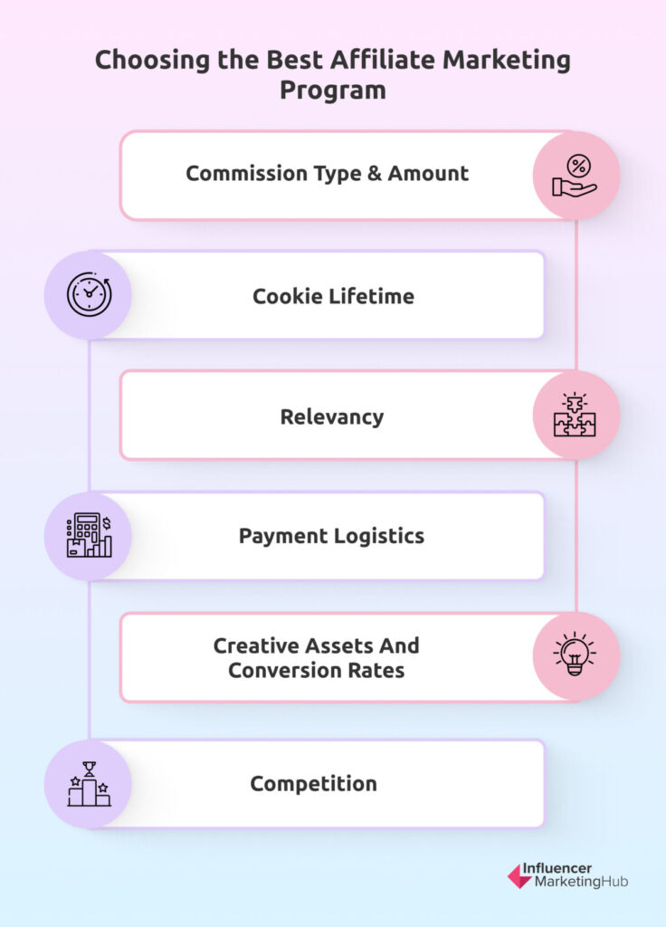 A Guide on Affiliate Marketing in 2023: How It Works + The Latest