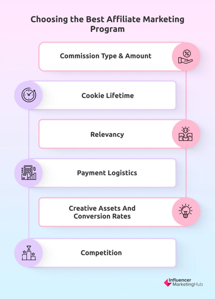 What Is CPA Marketing? The Ultimate Guide (2024)