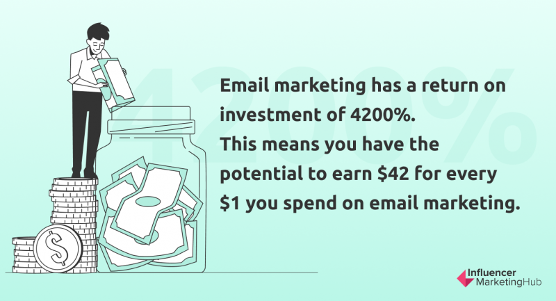 Email Marketing ROI