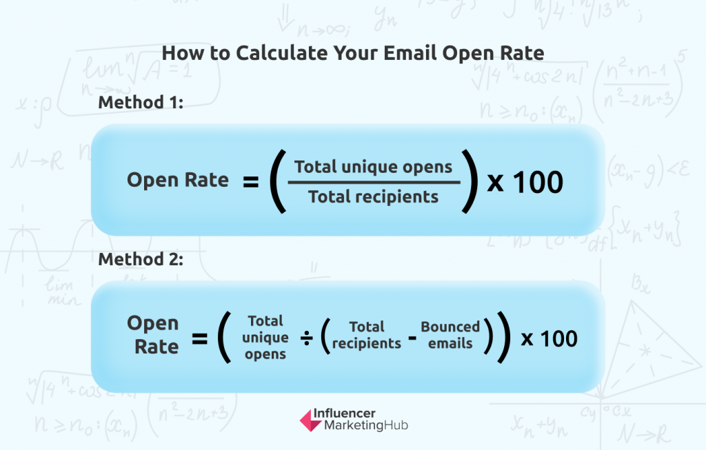 How to Calculate Your Email Open Rate