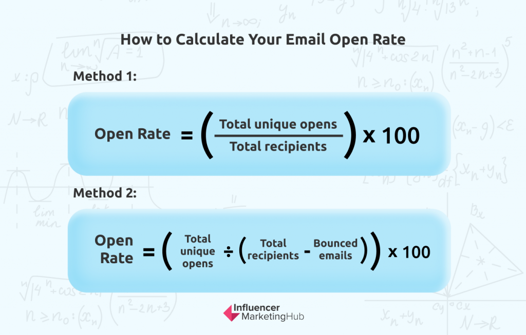 How to Calculate Email Open Rates