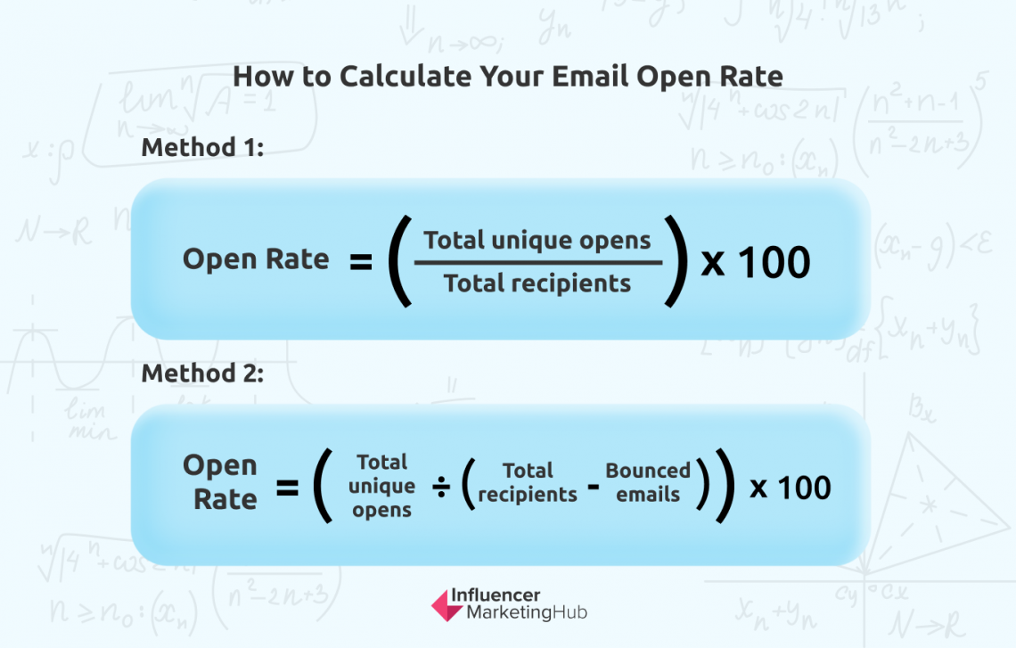 Average Email Open Rates By Industry 2024   How To Calculate Your Email Open Rate 1140x727 