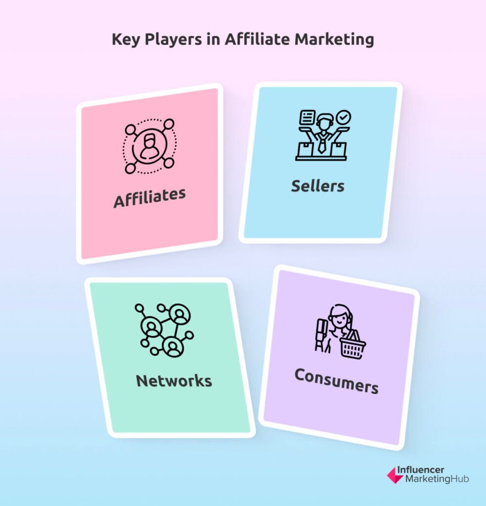 Affiliate Marketing 101: What It Is & How to Start