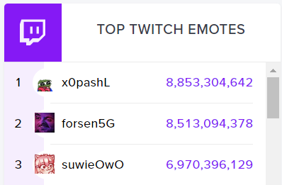 Popular Twitch Emotes