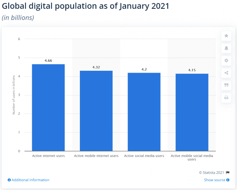 What Is Digital Marketing?