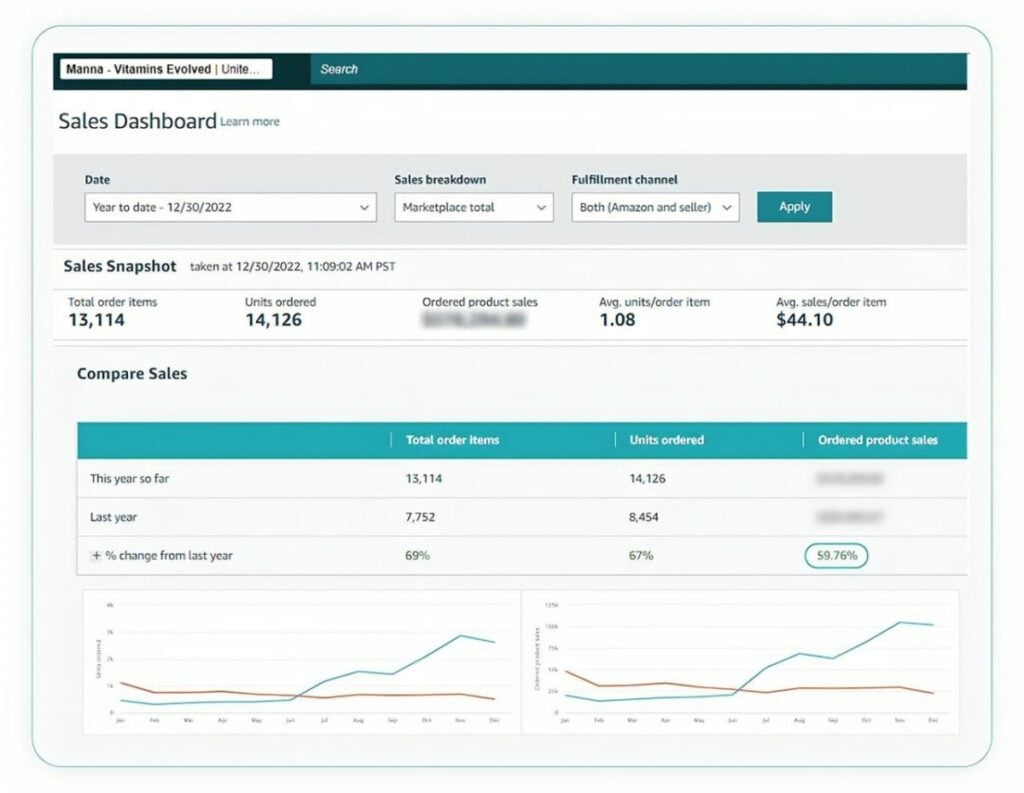 Manna Supplements case study results