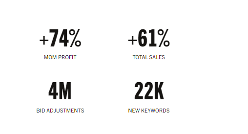 Sellozo success story