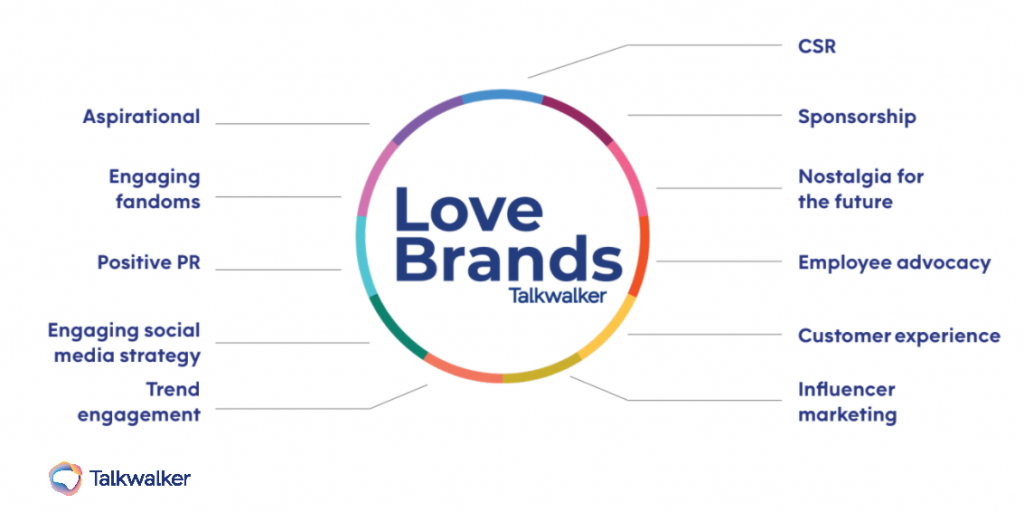 Branding love. Brand lovers.