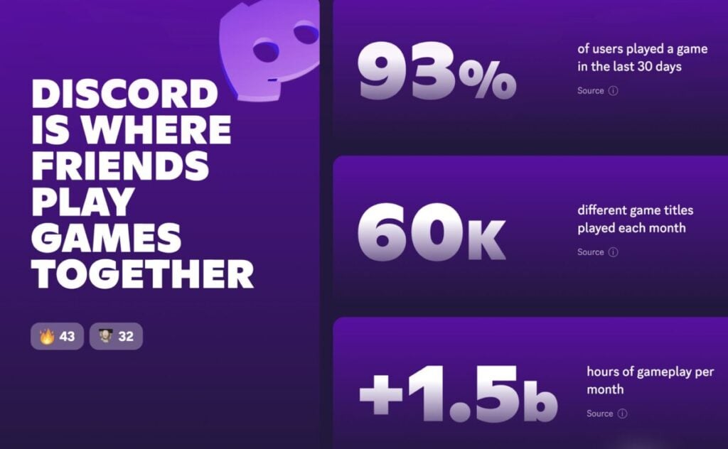 Discord gaming statistics