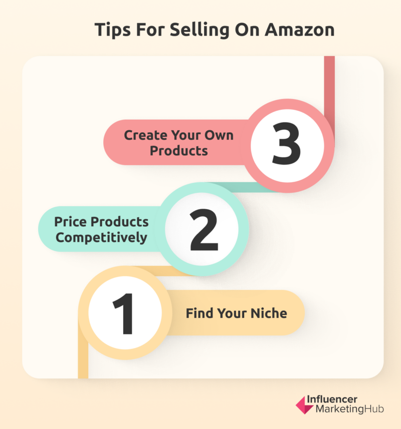 Tips For Selling on Amazon