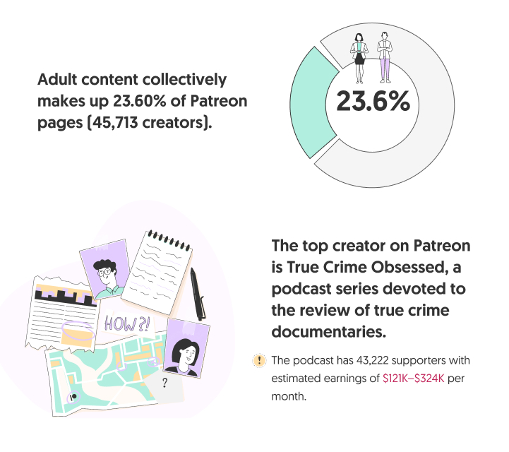 true crime obsessed patreon true crime obsessed patreon
