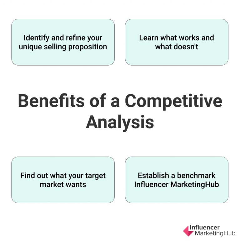 Guide to Competitive Analysis + Competitive Analysis Templates to Get ...