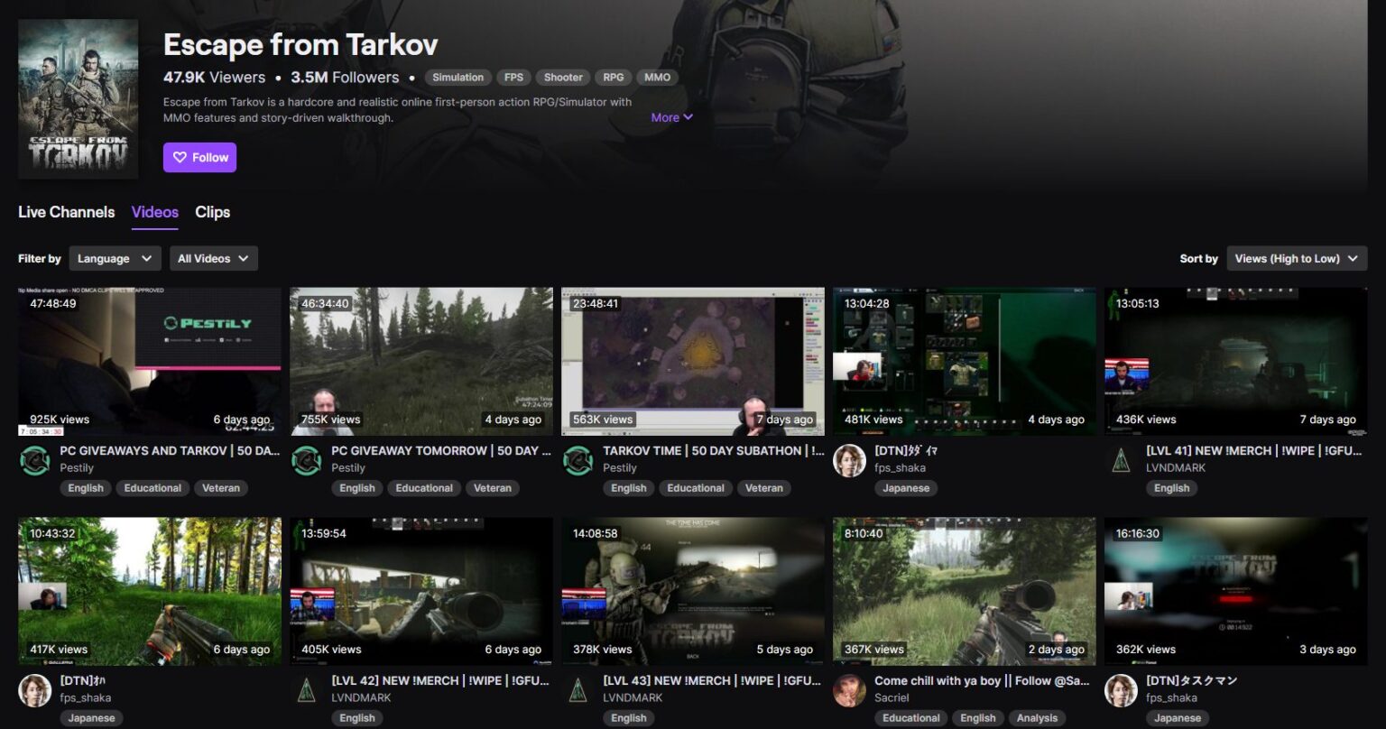 Most Viewed Games on Twitch in 2022