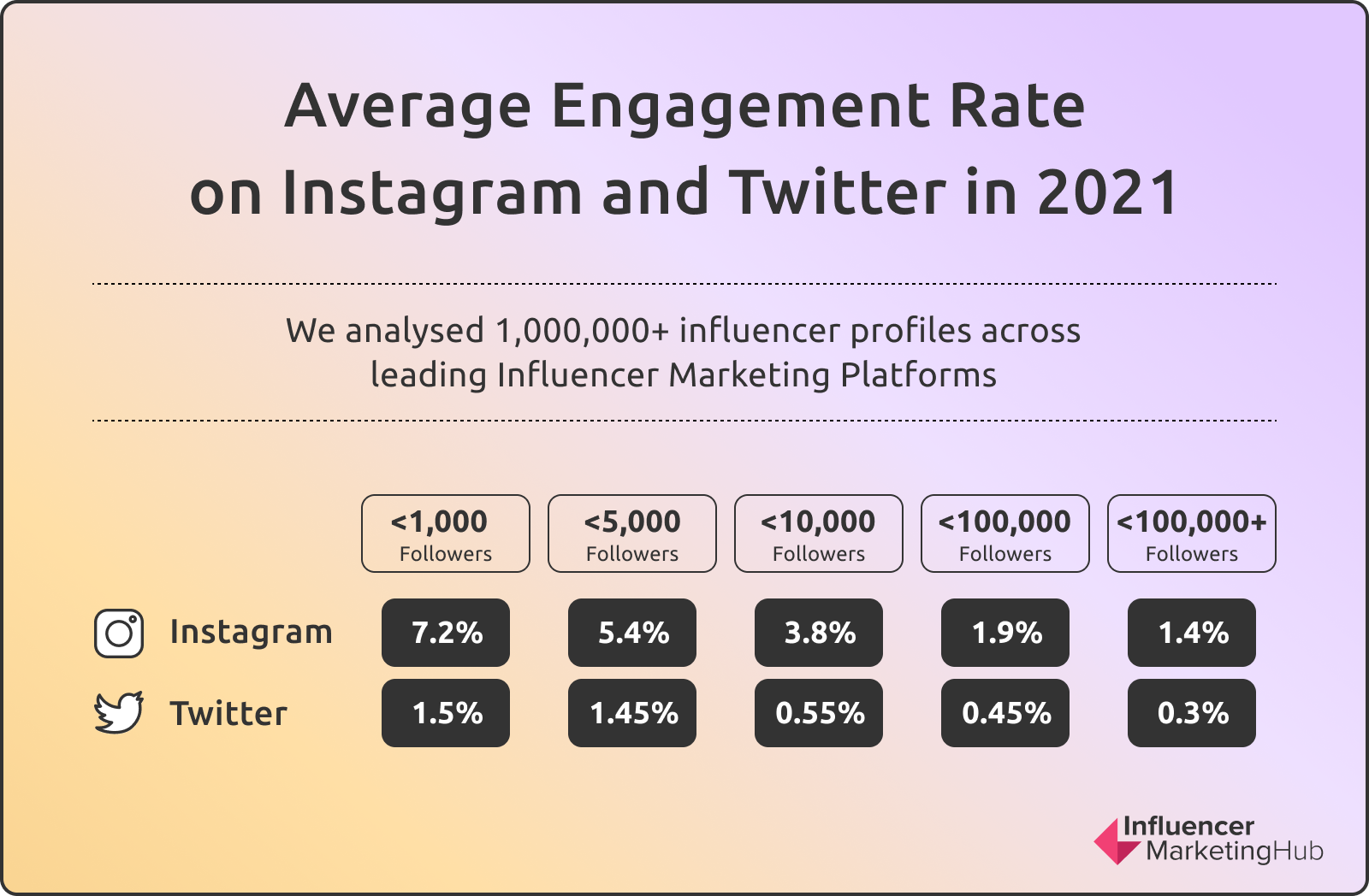 Instagram Money Calculator (Instagram Influencer Engagement Calculator)