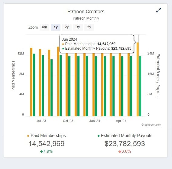 Graphtreon Paid Membership