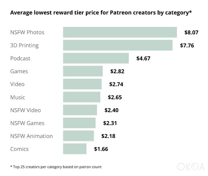 Okoa Patreon creators