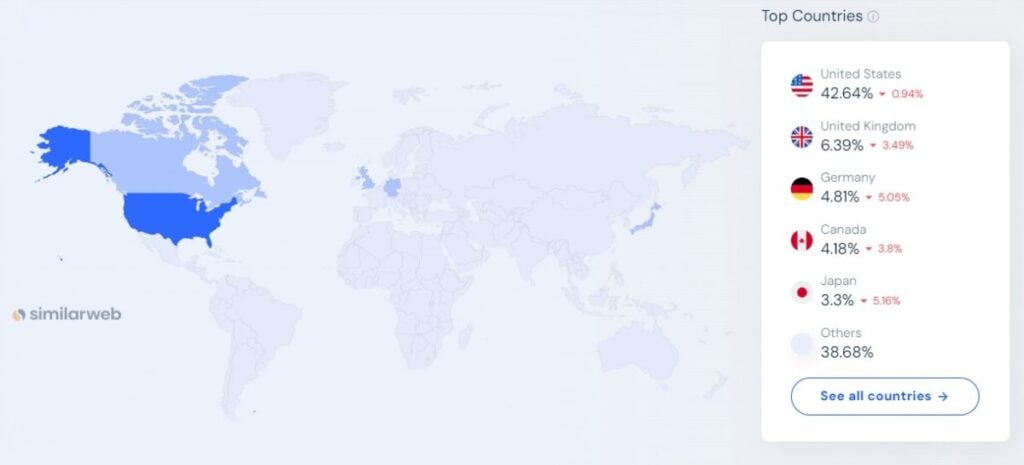 patreon Web Traffic by Country