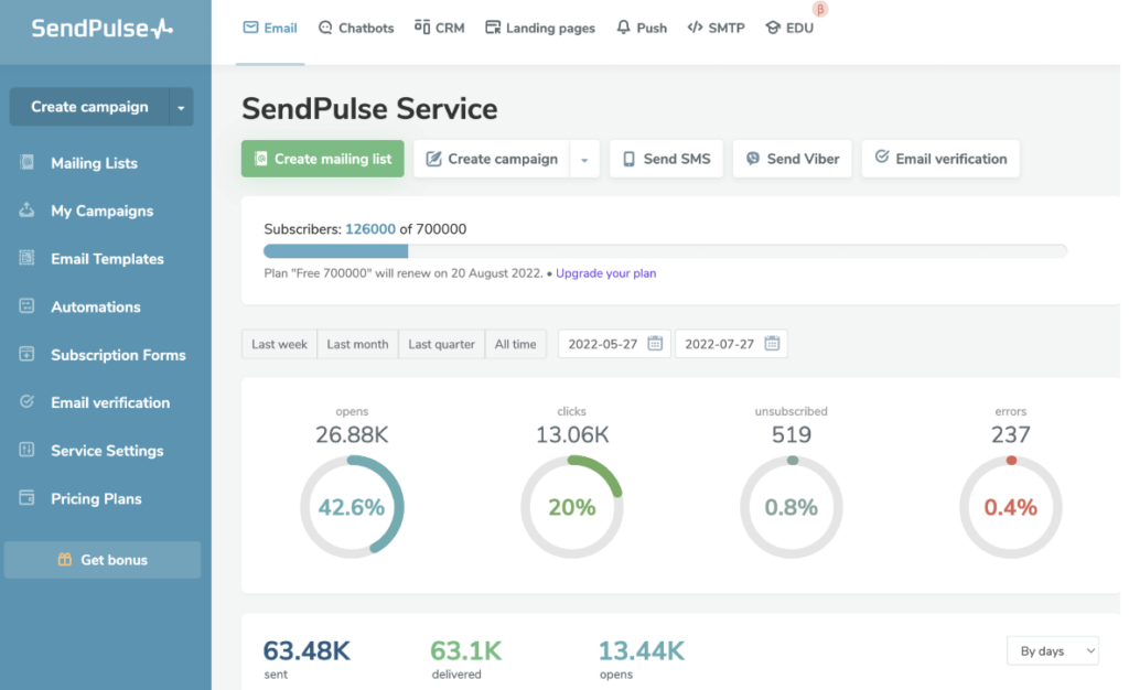 SendPulse email marketing tool